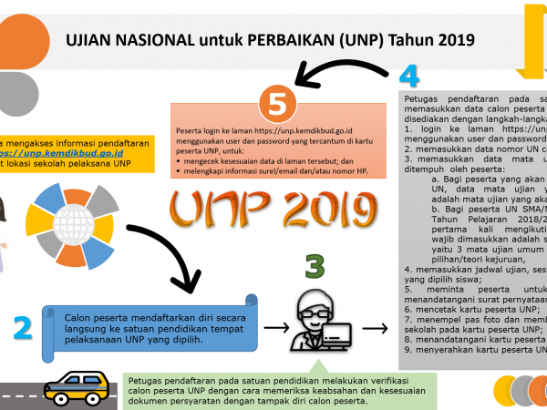 Ujian Nasional Untuk Perbaikan 2019